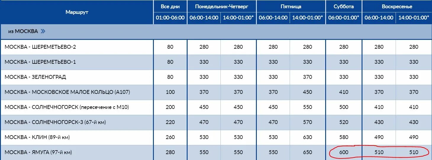 М 11 стоимость проезда 2024 на легковой. Тарифы м11. Тариф платной дороги м11 от Москвы. Тарифы м11 таблица 2022. Тарифы м11 от Москвы до Солнечногорска.