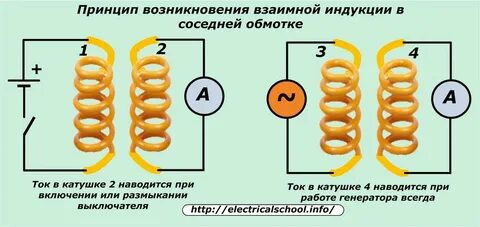 Возникнуть принцип