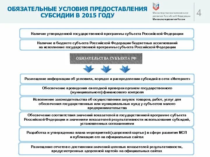 Предоставление субсидий. Порядок предоставления субсидий. Субсидии субъектам РФ. Условия предоставления субвенций. Субсидии субъекту рф из федерального бюджета