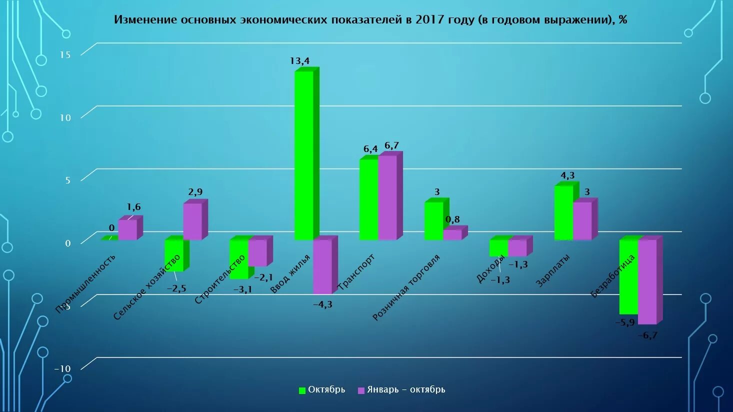 Динамика улучшения. Рост продаж. Эффективность иллюстрация. Увеличение продаж. График улучшения экологии.