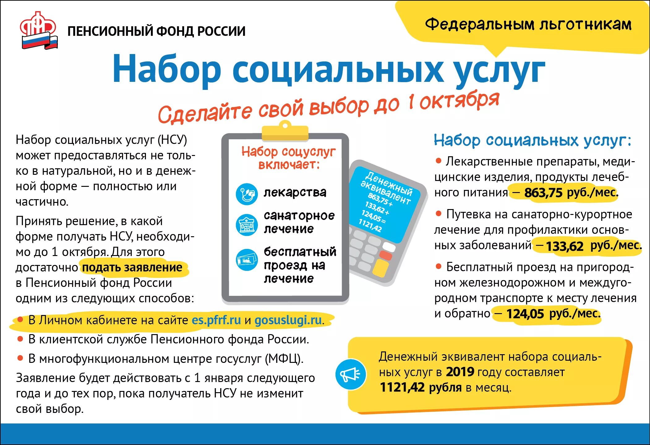 Набор социальных услуг предоставляемых. Набор соц услуг. набор социальных услуг нсу. набора социальных услуг социальной услуги что это. набор соцуслуг для инвалидов.