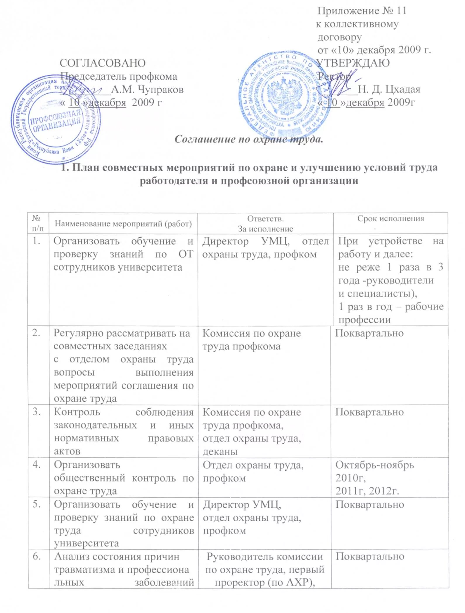 Акт выполнения коллективного договора. Отчет о выполнении коллективного договора. акт проверки соглашения по охране труда. заполненный акт проверки выполнения коллективного договора. отчет об исполнении коллективного договора образец.