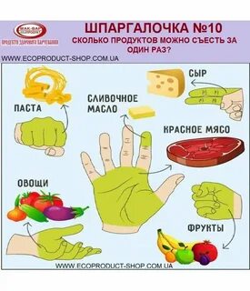 Сколько нужно еды до 15 уровня