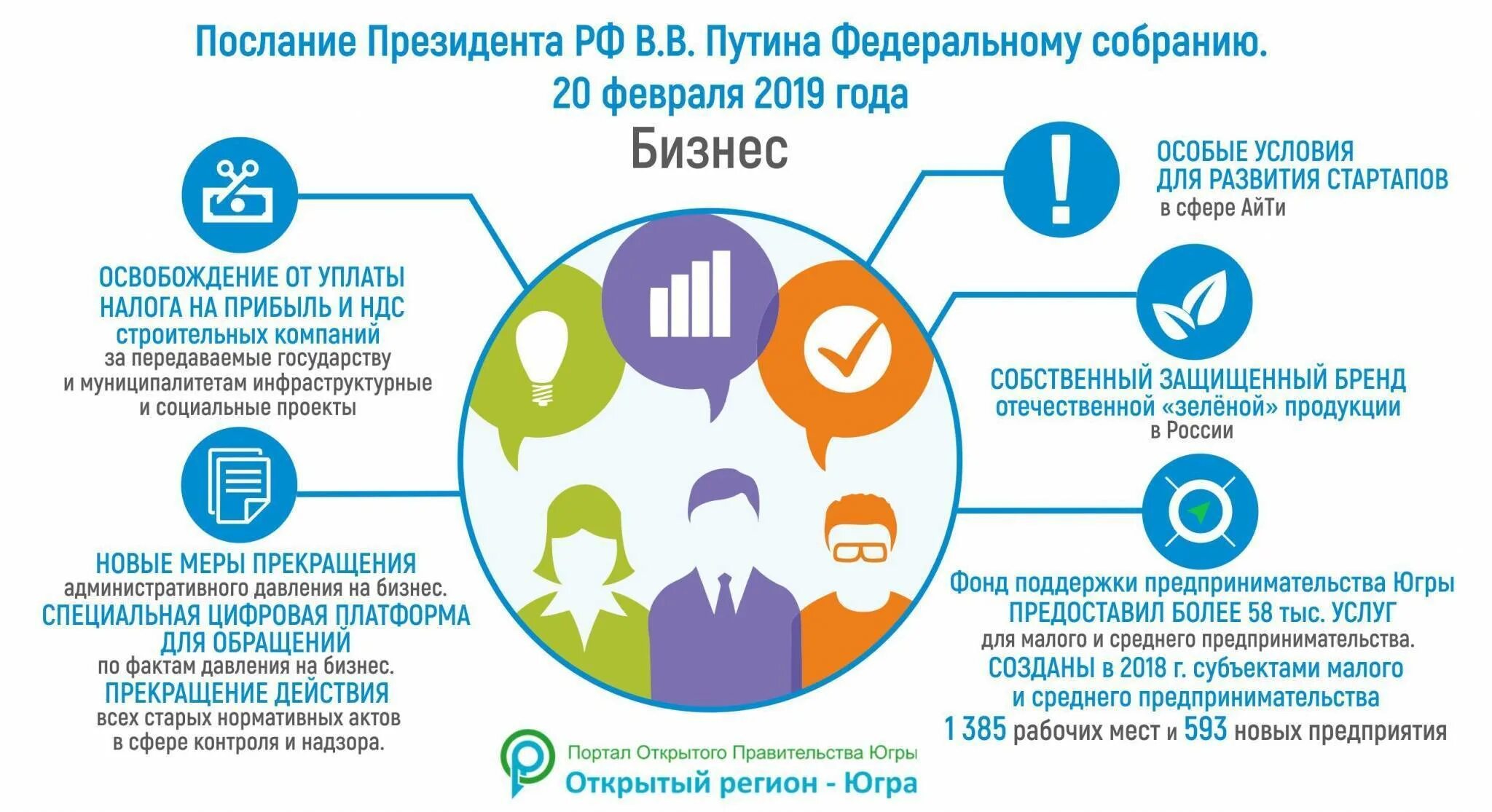 Региональная поддержка малого бизнеса. Инфографика поддержка бизнеса. поддержка бизнеса в россии. инфографика для малого и среднего предпринимательства. меры поддержки бизнеса.