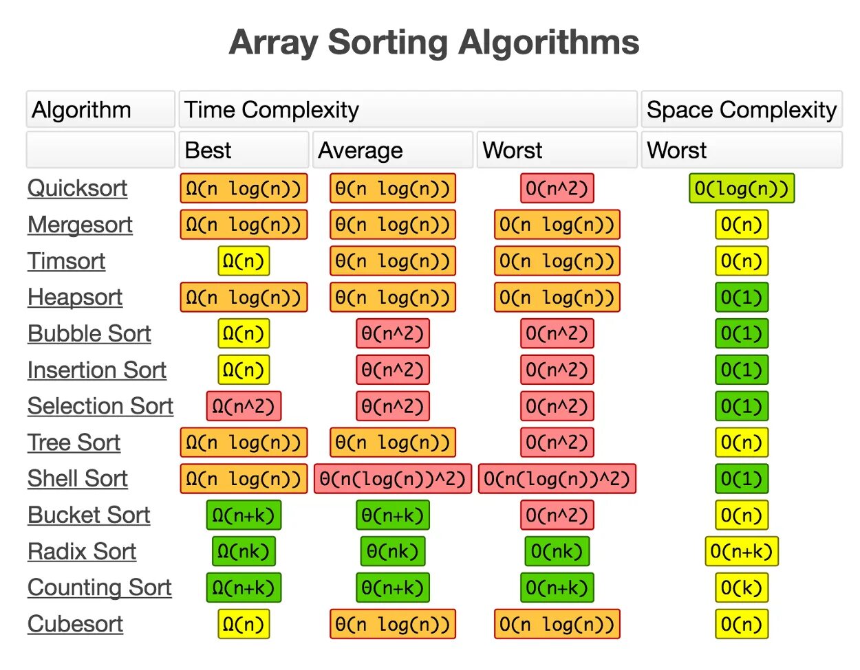 O o o o array. Сложность структур данных. Foreach php. O o o o array. Замены php.