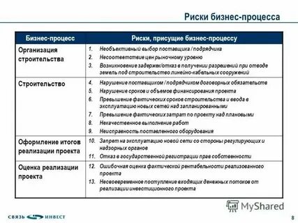 Факторы риска бизнес плана