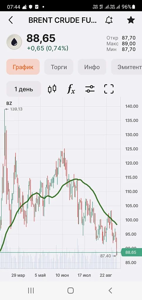 USD ЦБ. Курс доллара на сегодня ЦБ. Курс доллара на сегодня Центробанк. USD ЦБ график. Курс центробанка россии на сегодня