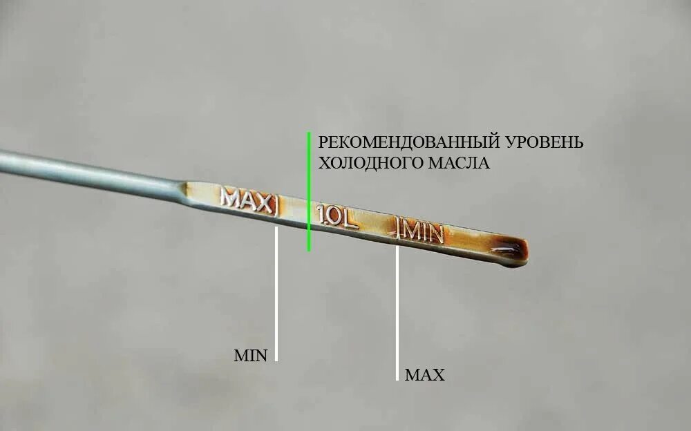 Щуп масляный ВАЗ 2112 min Max. ВАЗ 2115 щуп уровня масла. Щуп моторного масла ВАЗ 2114. Как правильно измерять масло