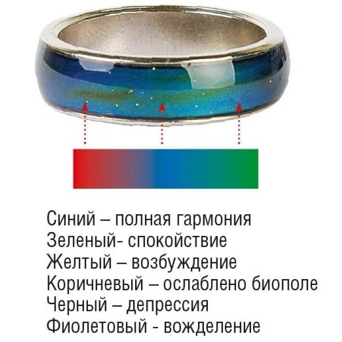 Кольцо изменяется. Что означают цвета на кольце хамелеон. Кольцо меняющее цвет от настроения значение цветов на русском. Кольцо хамелеон обозначение цветов. Кольцо Спаси и сохрани хамелеон обозначение цветов.
