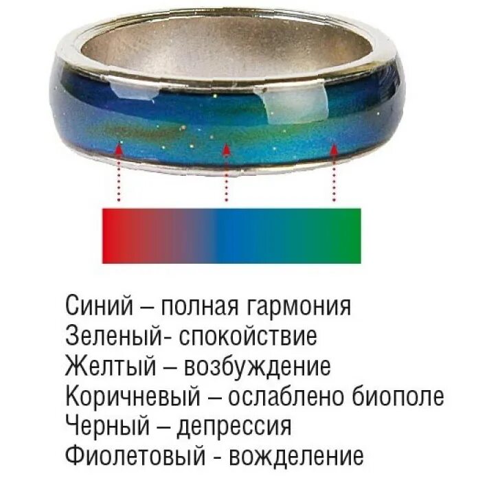 Кольцо меняющее цвет от настроения. Что означают цвета на кольце хамелеон. кольцо меняющее цвет от настроения значение цветов на русском. кольцо хамелеон обозначение цветов. кольцо спаси и сохрани хамелеон обозначение цветов.
