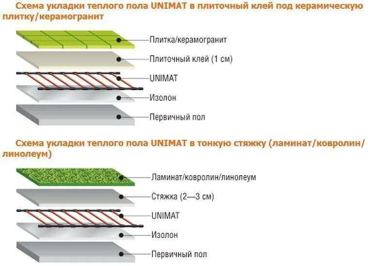 Схема подключения кабельного теплого пола. Теплый электрический пол своими руками пошаговая инструкция. Тёплый пол электрический под плитку монтаж схема. Схема укладки нагревательного кабеля теплого пола. Инфракрасный тёплый пол под линолеум.