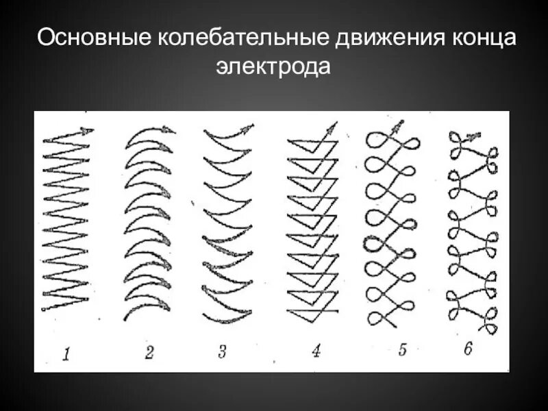 Виды движения электродом. Виды движения электродом. Схема движения электрода при сварке. Движения электродом при электродуговой сварке. Виды движения электродом.
