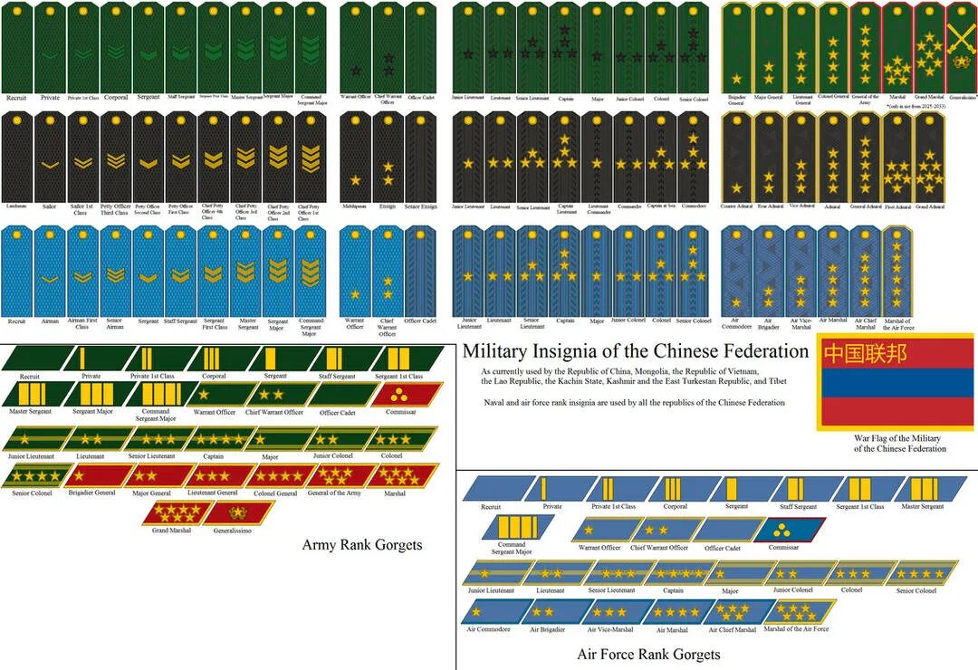 Погоны стран. Погоны и звания в армии Китая. Воинские звания и погоны НОАК. Таблица воинских званий в Российской армии. Погоны и звания в армии Южной Кореи.