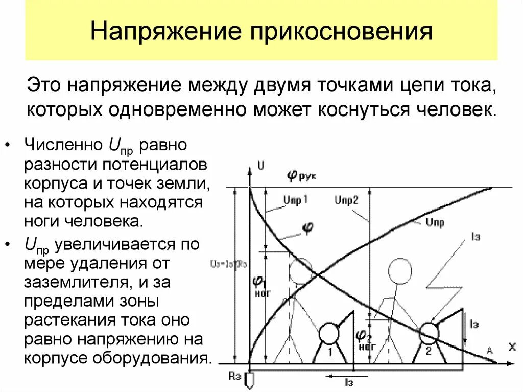 Схема защиты от напряжения прикосновения. Схема измерения напряжения прикосновения. Защита от напряжения шага и напряжения прикосновения (схемы).. Понятие напряжения прикосновения.