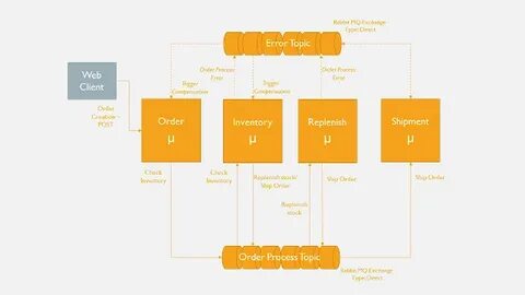 Exchange type