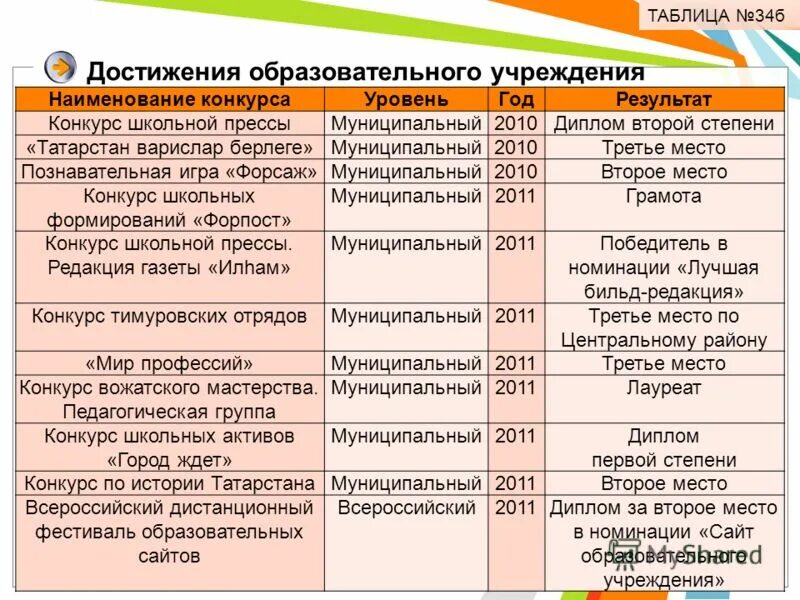 Образование достижения таблица. Таблица достижения достижения. Достижения науки во второй половине 19 века таблица. Российская наука в 18 веке таблица. Образование и наука 9 класс таблица.