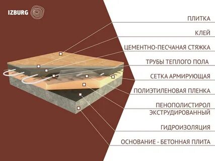 Плита стяжка