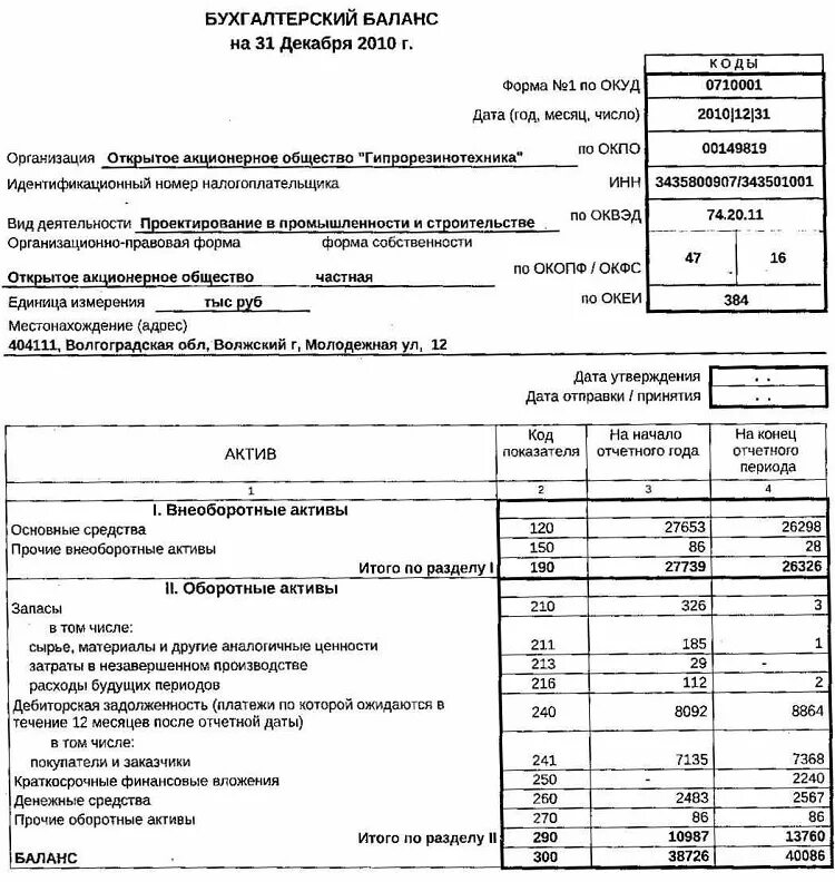 Код отчетности периодов. Бухгалтерский баланс за последний отчетный год. Бух баланс за последний отчетный период. Промежуточный ликвидационный бух баланс. Форма 161 бухгалтерской отчетности.