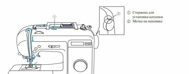 Как заправить нить в машинку janome. Швейная машинка brother 2125. швейная машинка brother ls-2125 схема. швейная машинка бразер ls 2125. схема заправки нитки в швейную машинку джаноме.