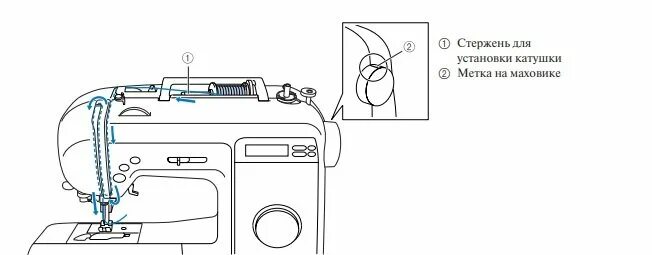 Швейная машинка brother LS-2125 схема. Швейная машинка brother 2125. Схема заправки нитки в швейную машинку Джаноме. Как заправлять электрическую швейную машинку
