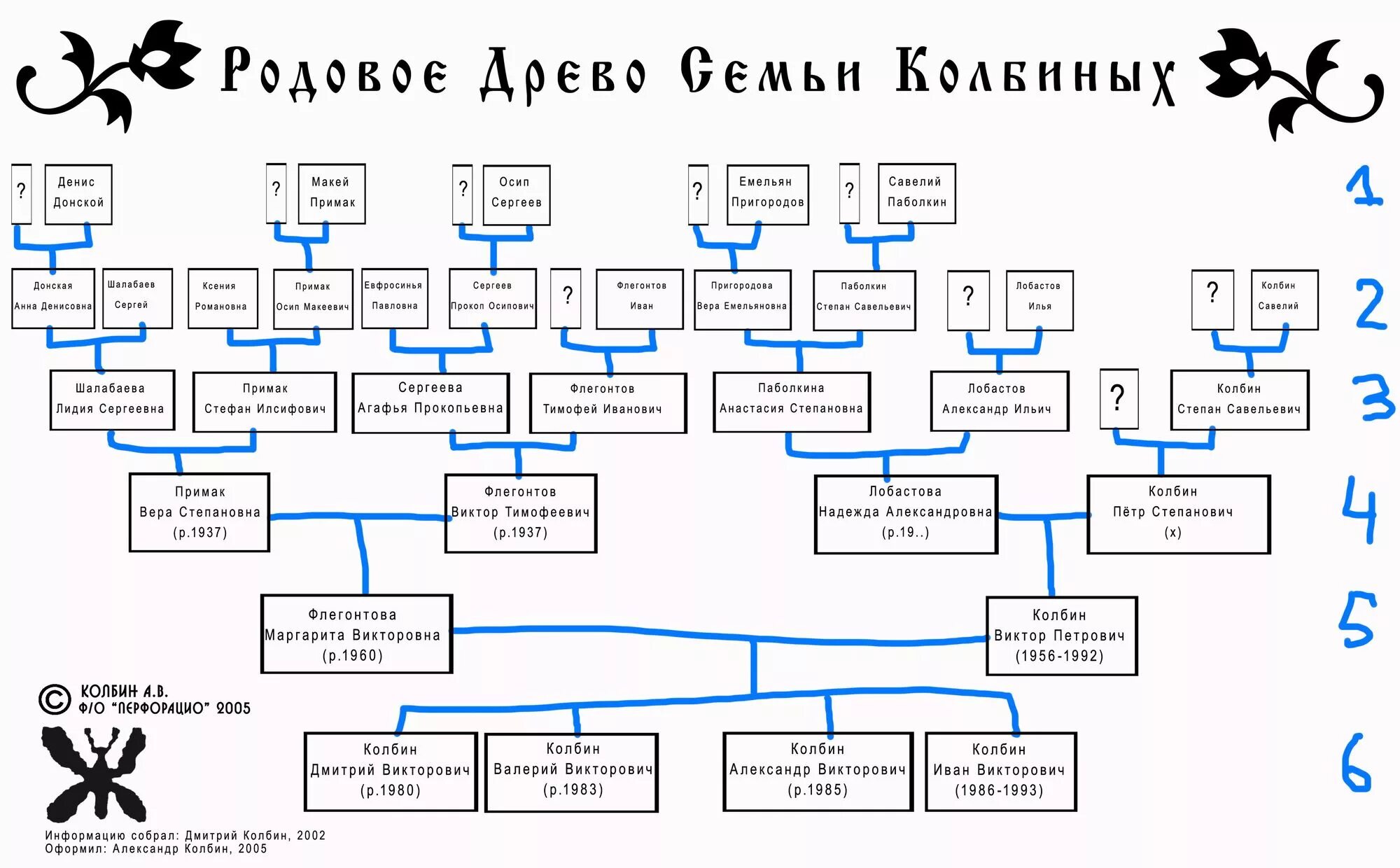 Родословная по фамилии. Как составить родословная семьи схема. Как составить родословную семьи образец. Составьте схему генеалогического дерева. Пример родословной схемы семьи.
