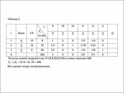 Базисный симплекс метод