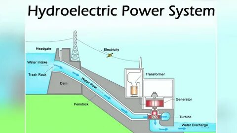 Hydro plant