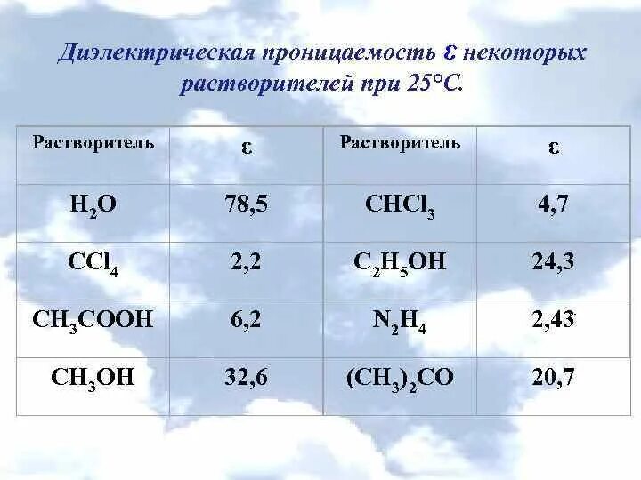 Слюда проницаемость. Эпсилон диэлектрическая проницаемость среды. диэлектрическая проницаемость слюды. электрическая проницаемость. диэлектрическая проницаемость среды таблица.