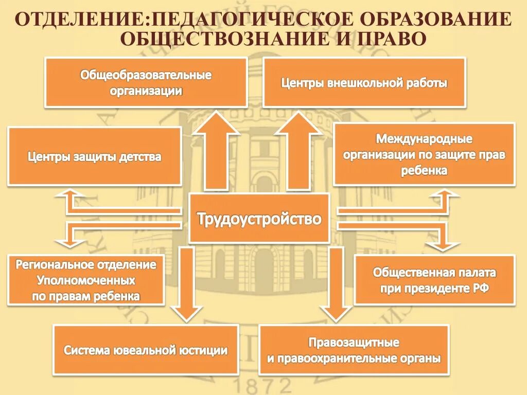 Обществознание общеобразовательная программа. Образование это в обществознании. образование общество. общее образование. образование термин обществознание.
