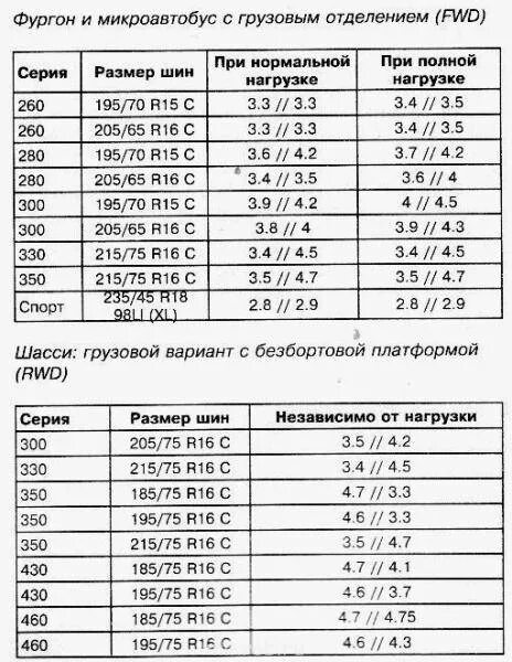 Какое давление должно быть в горном велосипеде. Давление в колёсах велосипеда 27.5 дюймов. давление в шинах велосипеда 26 дюймов stels. давление в шинах горного велосипеда 27.5 таблица. давление в шинах горного велосипеда 29 дюймов таблица.