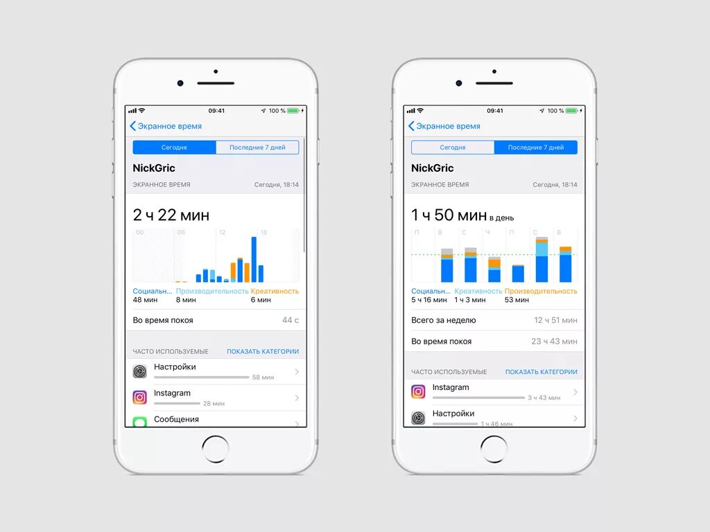 Экранное время приложений айфон. Экранное время. Скрин экранного времени. Iphone экранное время. Отчет экранного времени айфон.