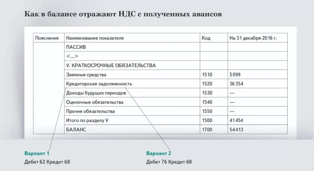 Дивиденды в балансе. Выплата дивидендов в балансе. Задолженность дивидендов в балансе. Дивиденды в балансе строка. Авансы полученные в балансе