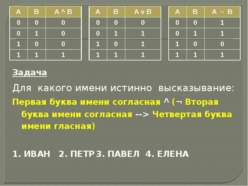 Первая буква гласная или четвертая буква согласная. Пусть а первая буква имени гласная. Первая буква в имени гласная и. Первая буква гласная вторая буква согласна.