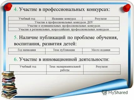 Цель участия в профессиональных конкурсах