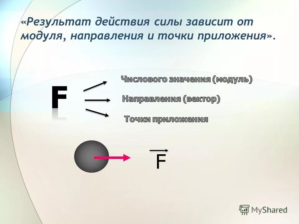 Сила имеет модуль направление и