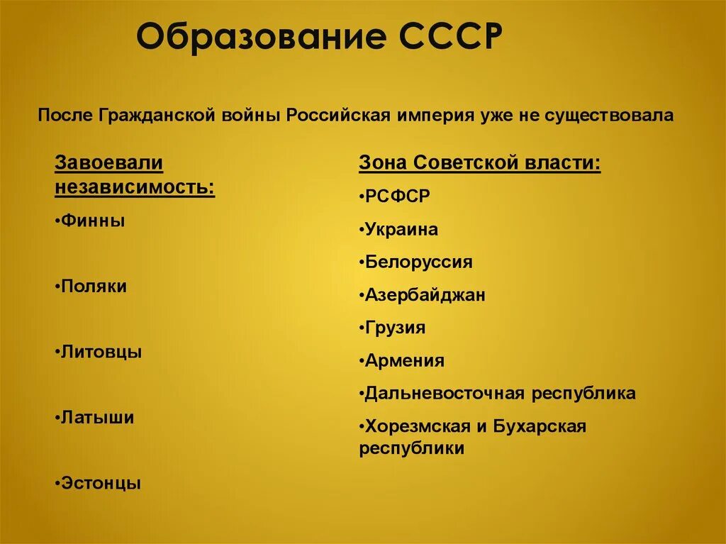 Образование ссср. Образование СССР таблица 11 класс. Образование СССР 11 класс. Презентация этапы образование СССР. Образование СССР презентация 11 класс.