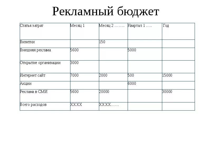 Рекламный бюджет методы. Рекламный бюджет. Бюджет рекламной компании. Рассчитать рекламный бюджет. Бюджет на рекламу.