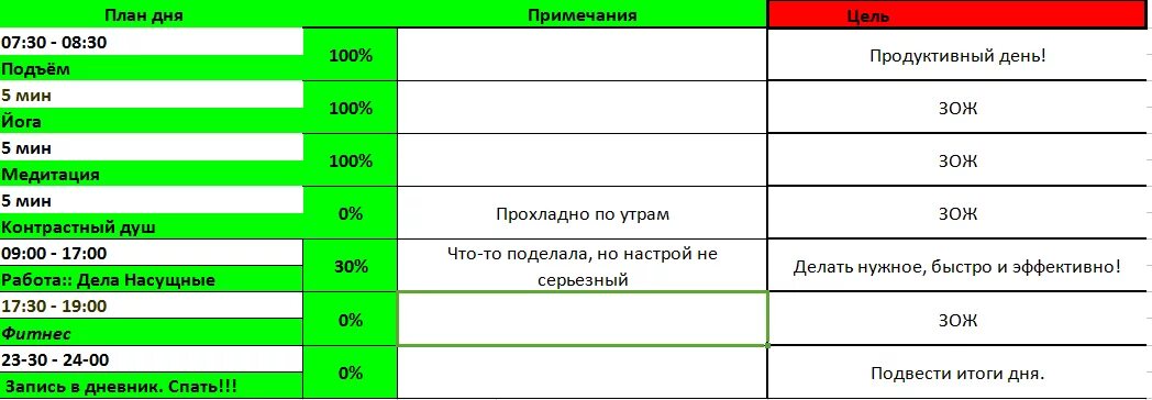 План продуктивного дня. Как составить продуктивный план на день. Самый продуктивный план на день. Продуктивный день список.