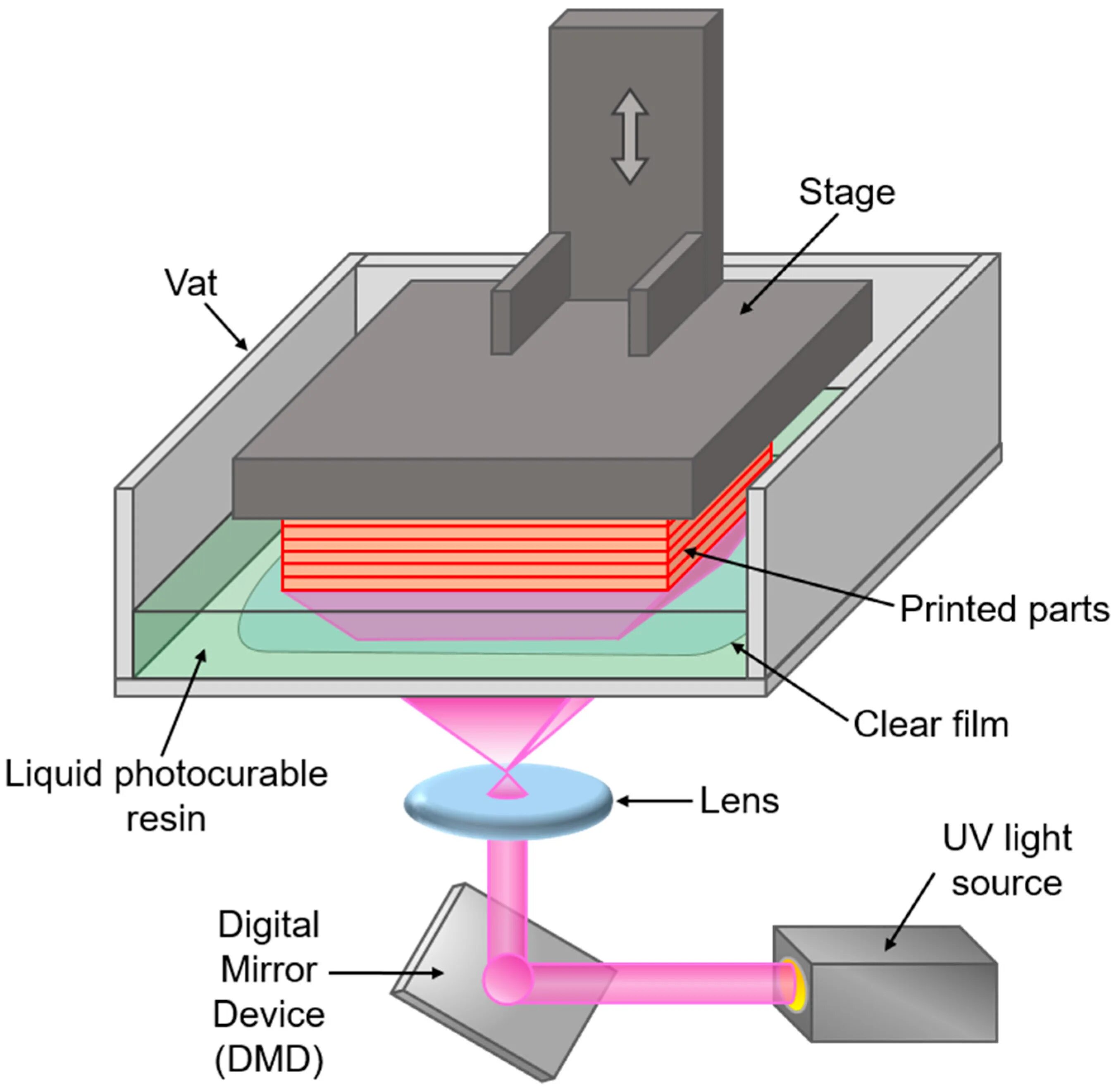 Light processes. DLP (Digital Light processing) принтер. DLP 3d принтер. DLP (Digital Light processing) 3d. Processing 3d.