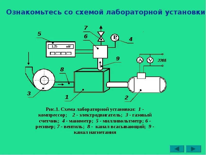 Лабораторная работа 5 изучение закона ома для полной цепи. Схема практической работы. Блок схема вывод данных. Алгоритм работы блок схема. Схема алгоритма вычислительного процесса нефтепереработки.