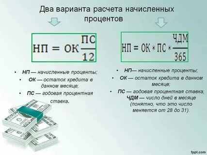 Как рассчитать процент годовых от суммы вклада