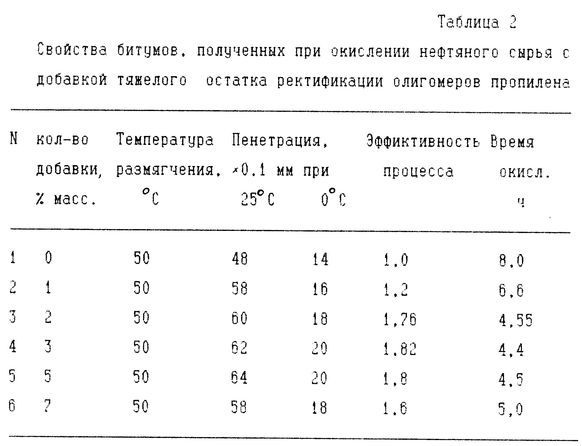 Вязкость битума БНД 90/130. Таблица плотности битума. Плотность битума 90/130. Плотность битума 100/130.