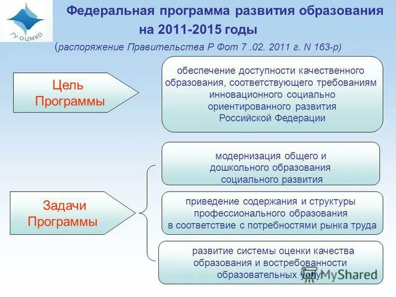 координатор федеральной программы