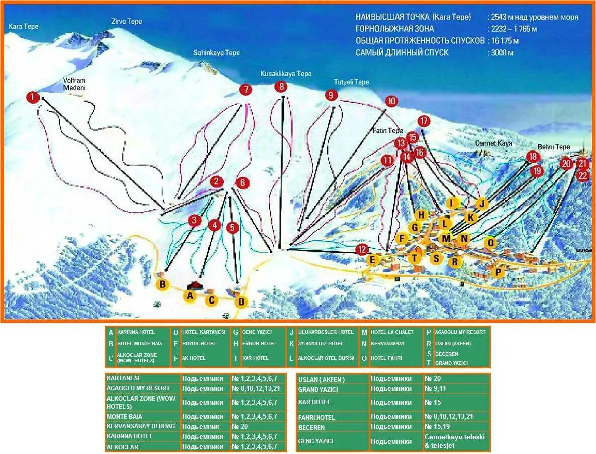 Улудаг Турция горнолыжный курорт схема трасс. Улудаг Турция горнолыжный курорт трассы. Улудаг Турция горнолыжный курорт на карте. Турецкие горнолыжные курорты Улудаг карта. Горнолыжка карта