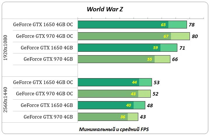 1650 vs 2060. 1070 gtx vs 3060ti. gtx 1070 vs rtx 2060. rtx 2060 ti. gtx 970 4gb vs 1060.