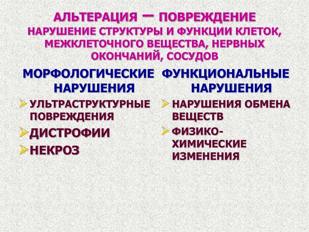 Морфологические проявления альтерации. Классификация альтерации. Признаки альтерации. Морфологические проявления повреждения клетки:.