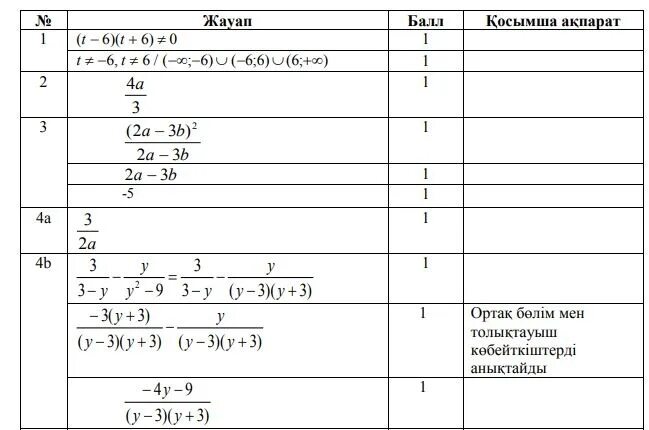 Информатика 11 сынып жмб. 7 Сынып Информатика 4 токсан БЖБ. ТЖБ 3 тоқсан Информатика. ТЖБ 7 геометрия 3 тоқсан. ТЖБ 7 класс Алгебра 3 тоқсан.