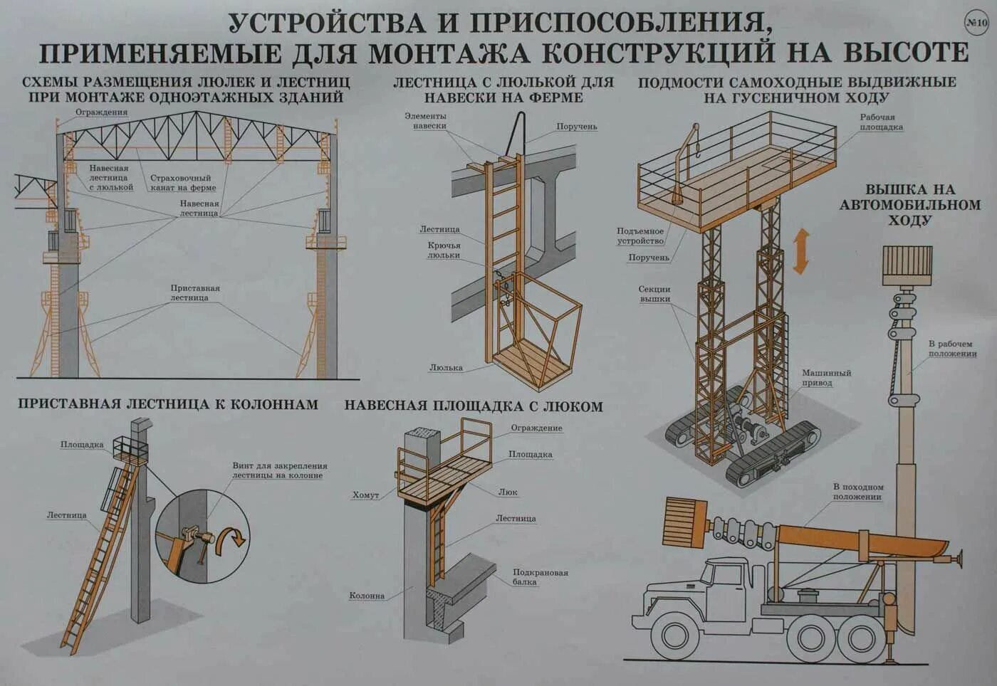 Лестница с люлькой для навески на фермы. Инвентарное крепление для строительных лесов. Монтажная оснастка для металлических колонн. Схема устройства строительных лесов.