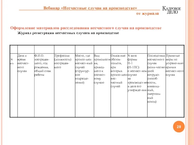 Журнал несчастного случая образец. Журнал учета несчастных случаев на производстве образец заполнения. Заполнить журнал регистрации несчастных случаев. Журнал регистрации несчастных случаев на производстве форма 9. Журнал регистрации несчастных случаев пример.