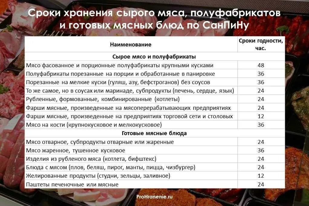Сколько хранится фарш в морозилке
